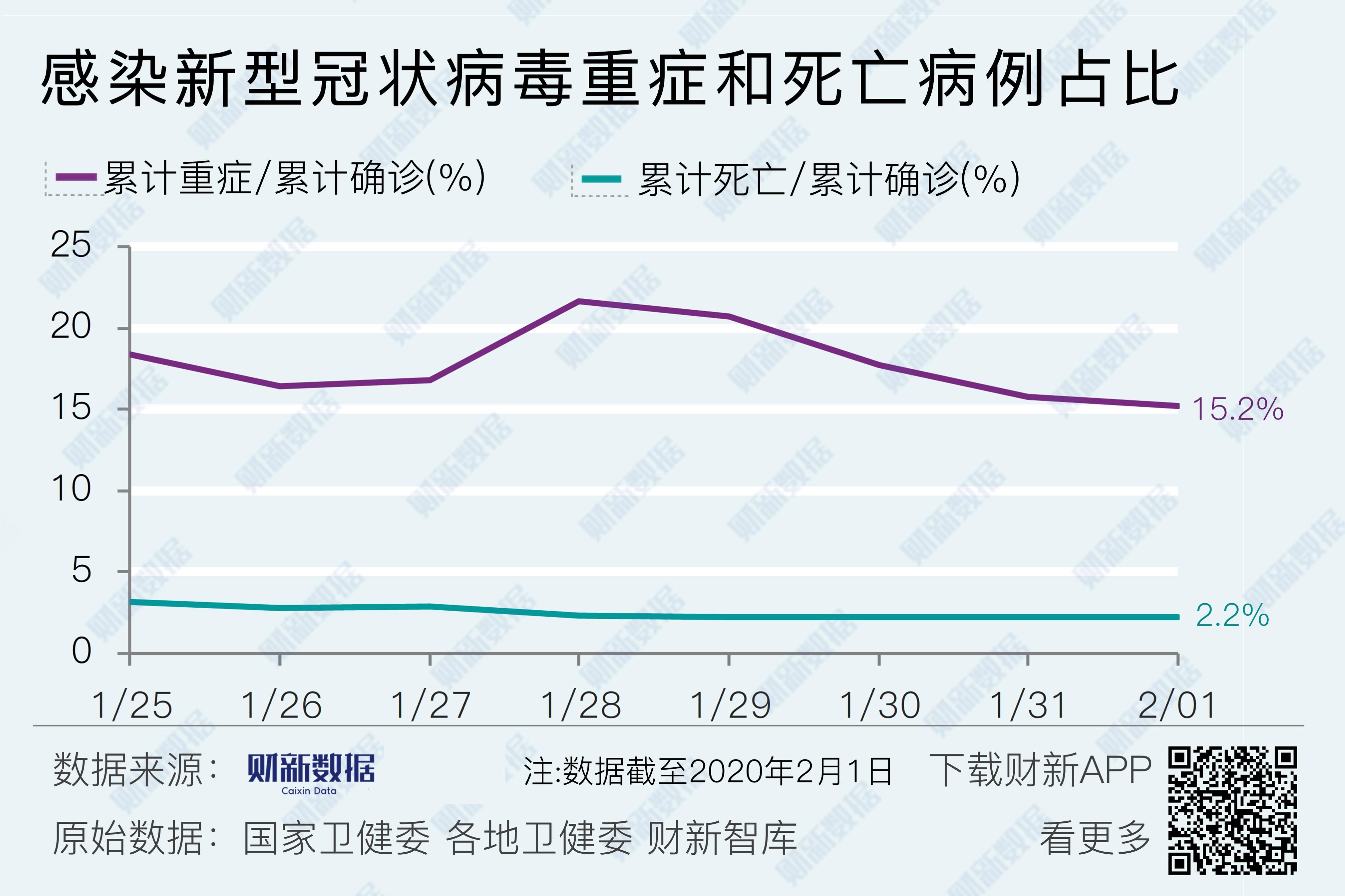 现有疫情数据地区有哪些(现在疫情有几个城市)-第3张图片