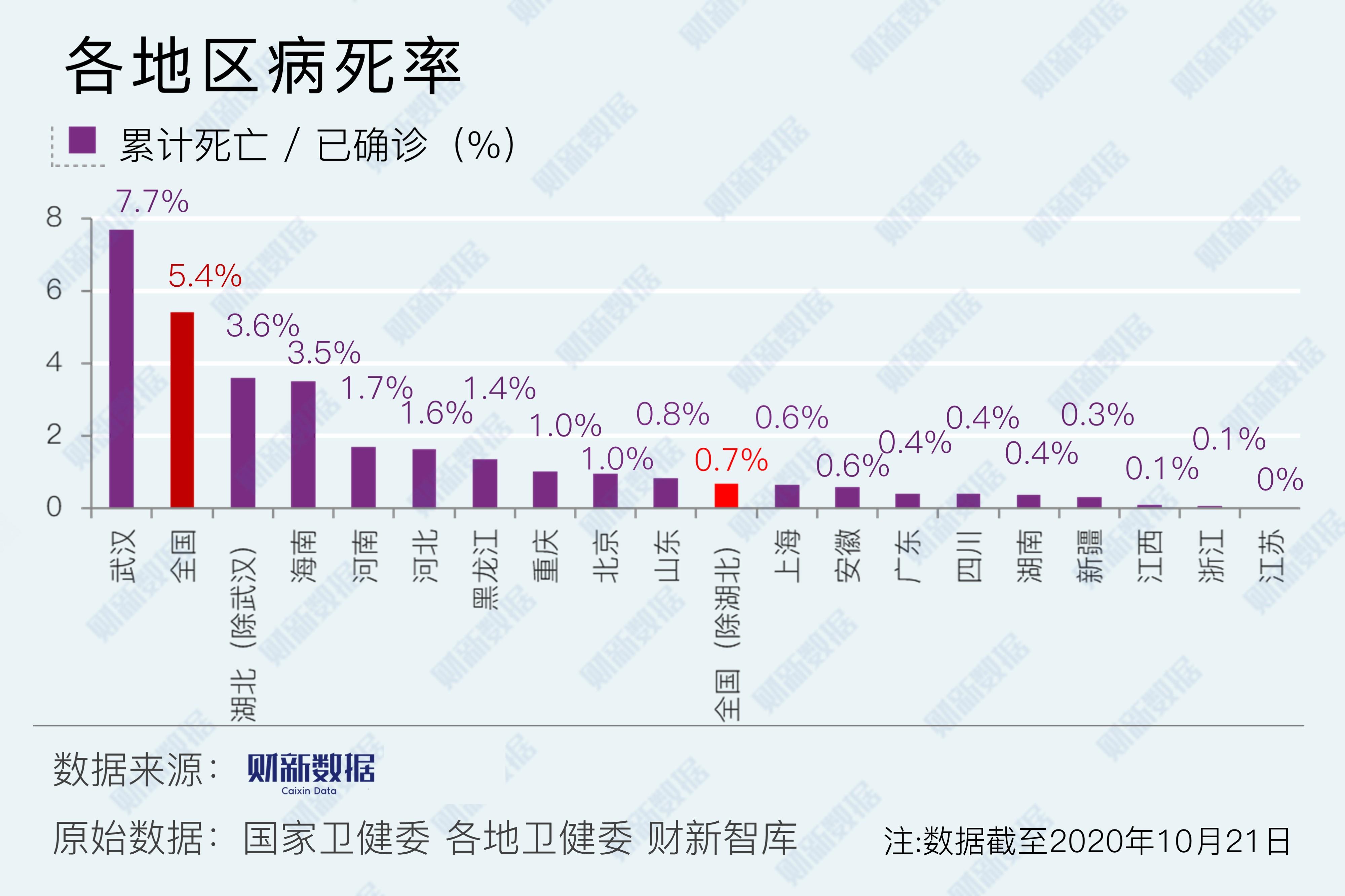 全国最新疫情省合地区.全国疫情最新情况省份?-第1张图片