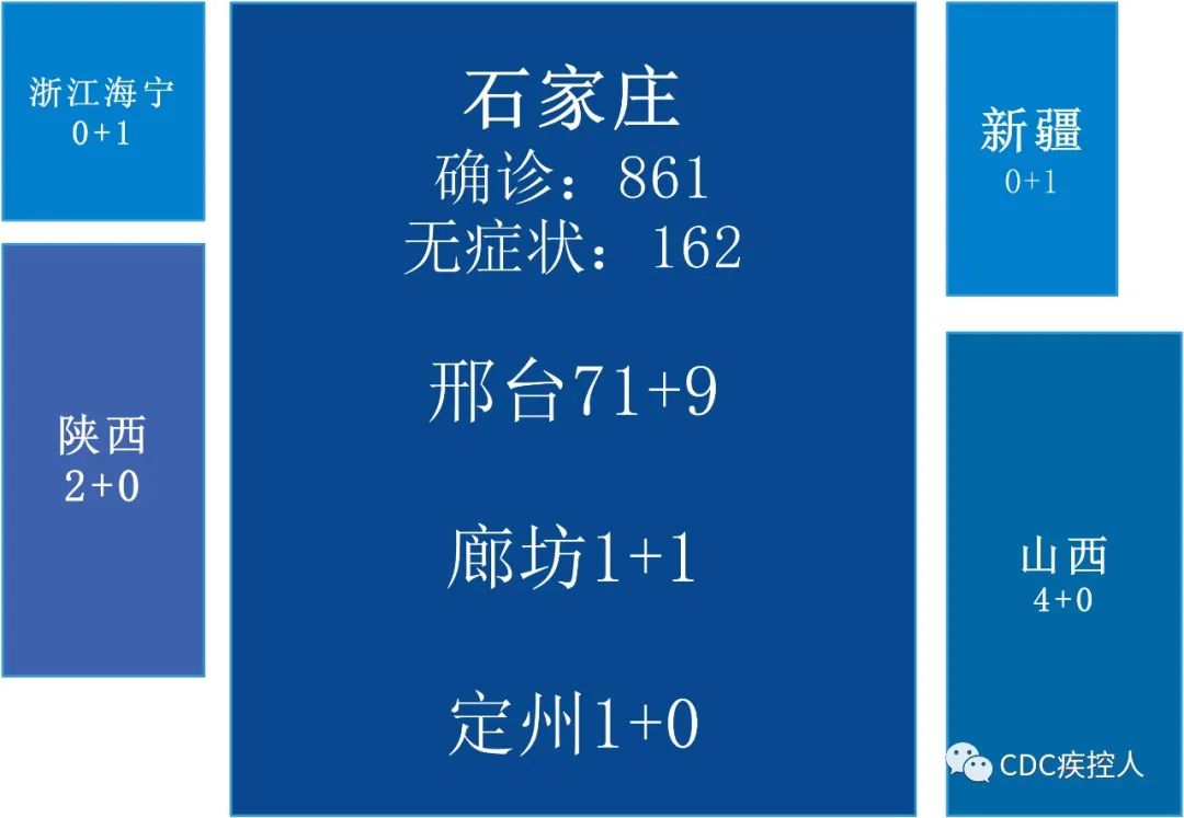 疫情风险地区日报图表.疫情风险地区查询全国表最新?-第2张图片