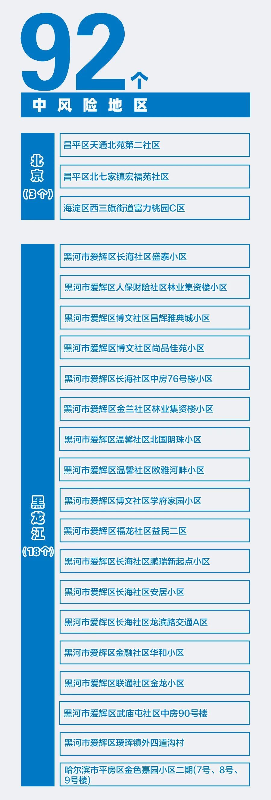 查询开封疫情风险地区(开封疫情风险等级地区名单)-第2张图片