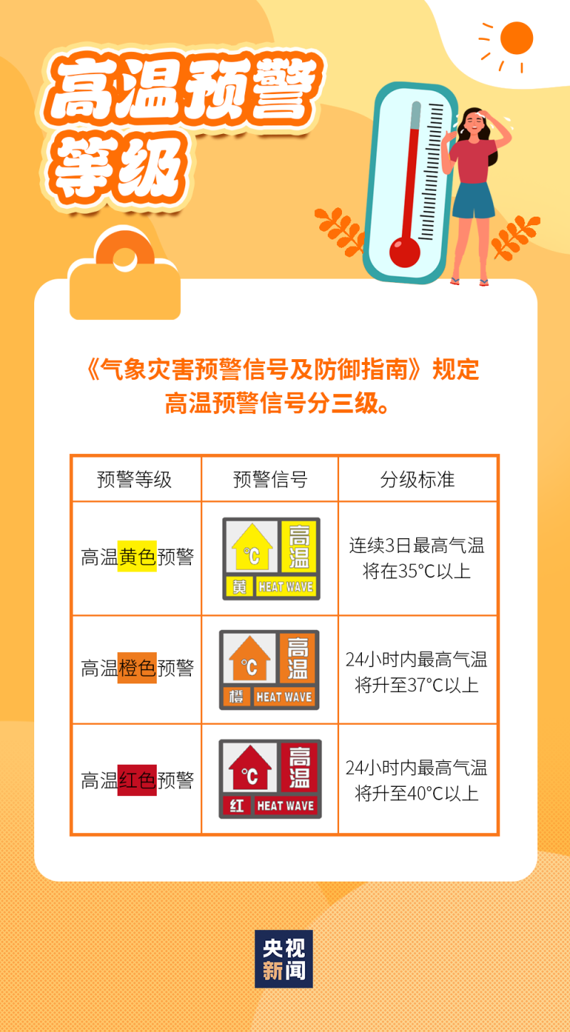 疫情是几级风险地区.疫情分为几个级别?-第1张图片