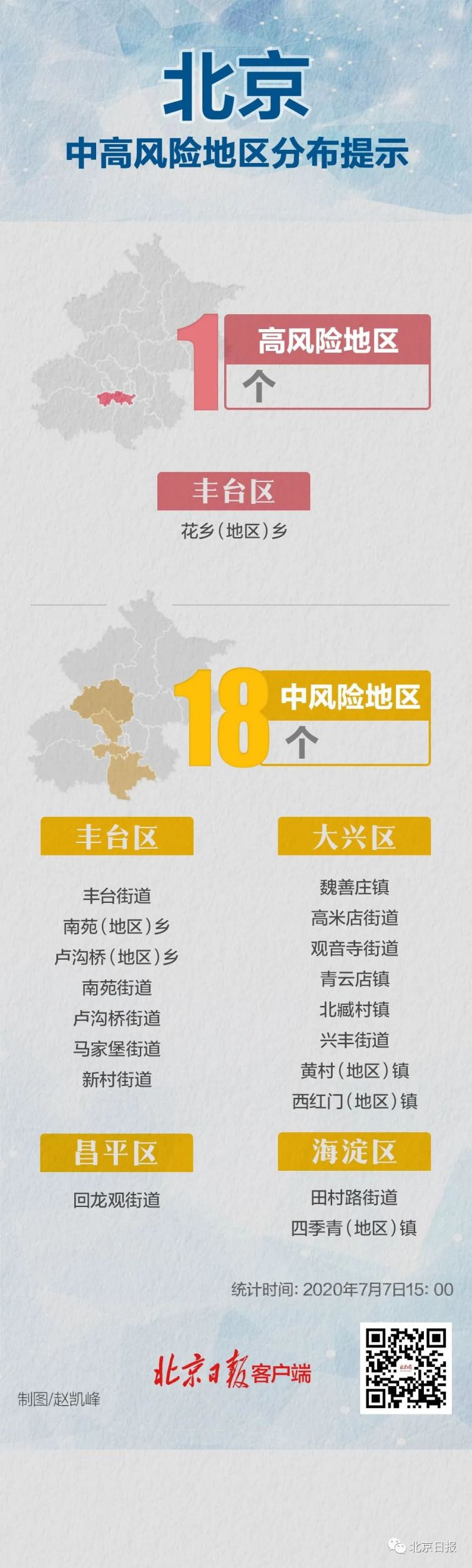 【秦皇岛市疫情地区吗,秦皇岛疫情风险等级地区名单】-第1张图片