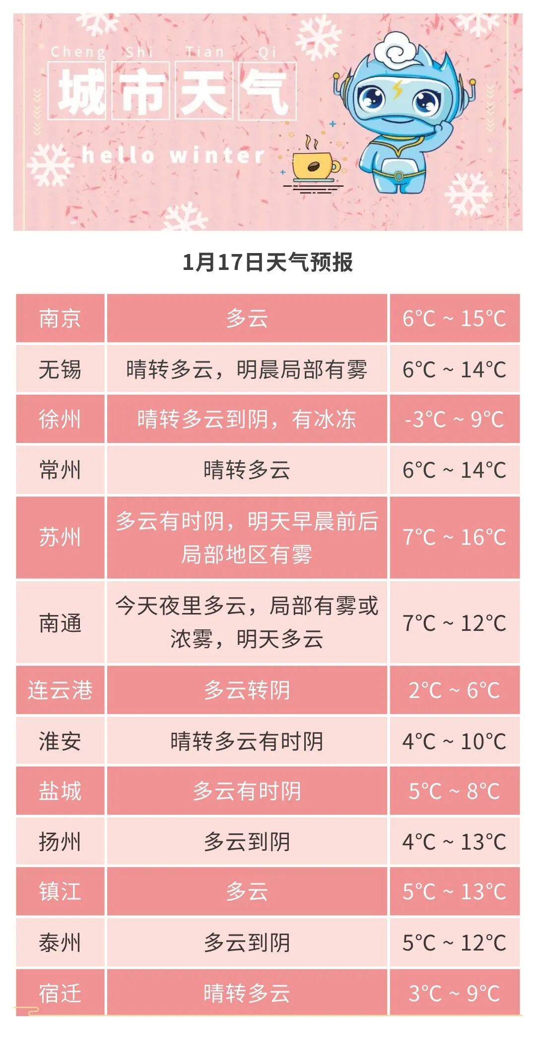【江苏疫情哪个地区有风险,江苏疫情哪些地区严重】-第2张图片