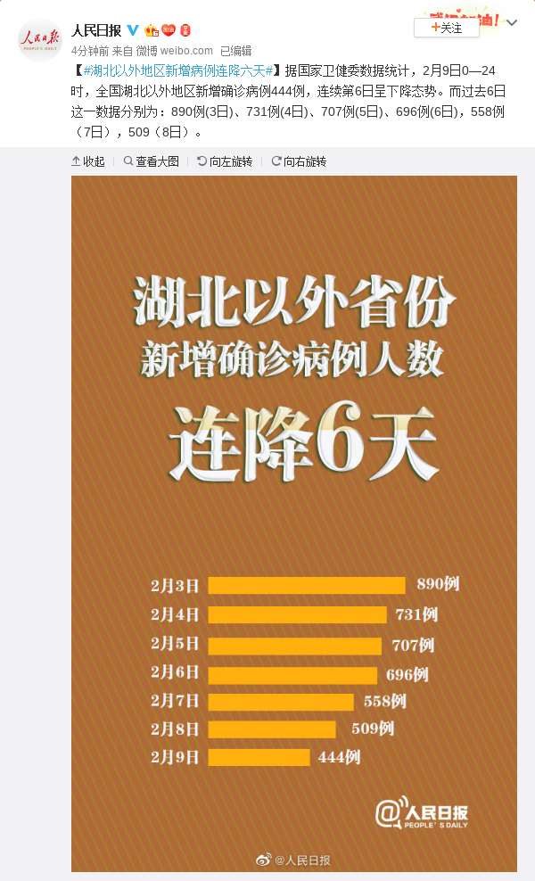 现在疫情地区省份划分表.现在疫情分布在哪些省?-第3张图片