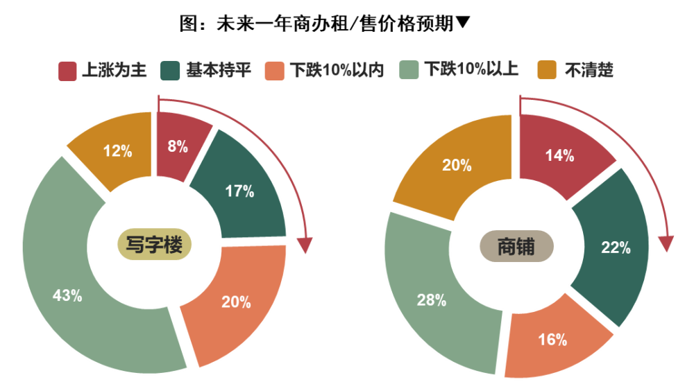 各大地区的疫情情况/各大地区的疫情情况怎么样-第3张图片
