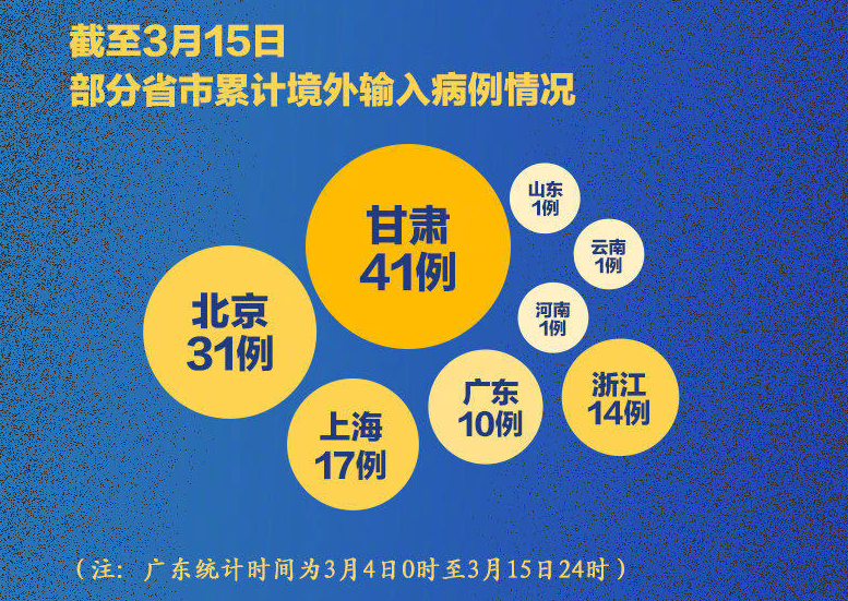 疫情等级分类地区(疫情 分级)-第3张图片