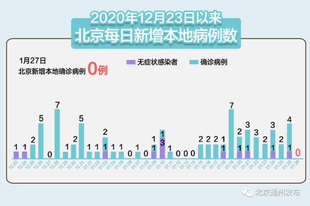 “河北新增1例本地确诊病例” 河北新增1例本地确诊行动轨迹？-第2张图片