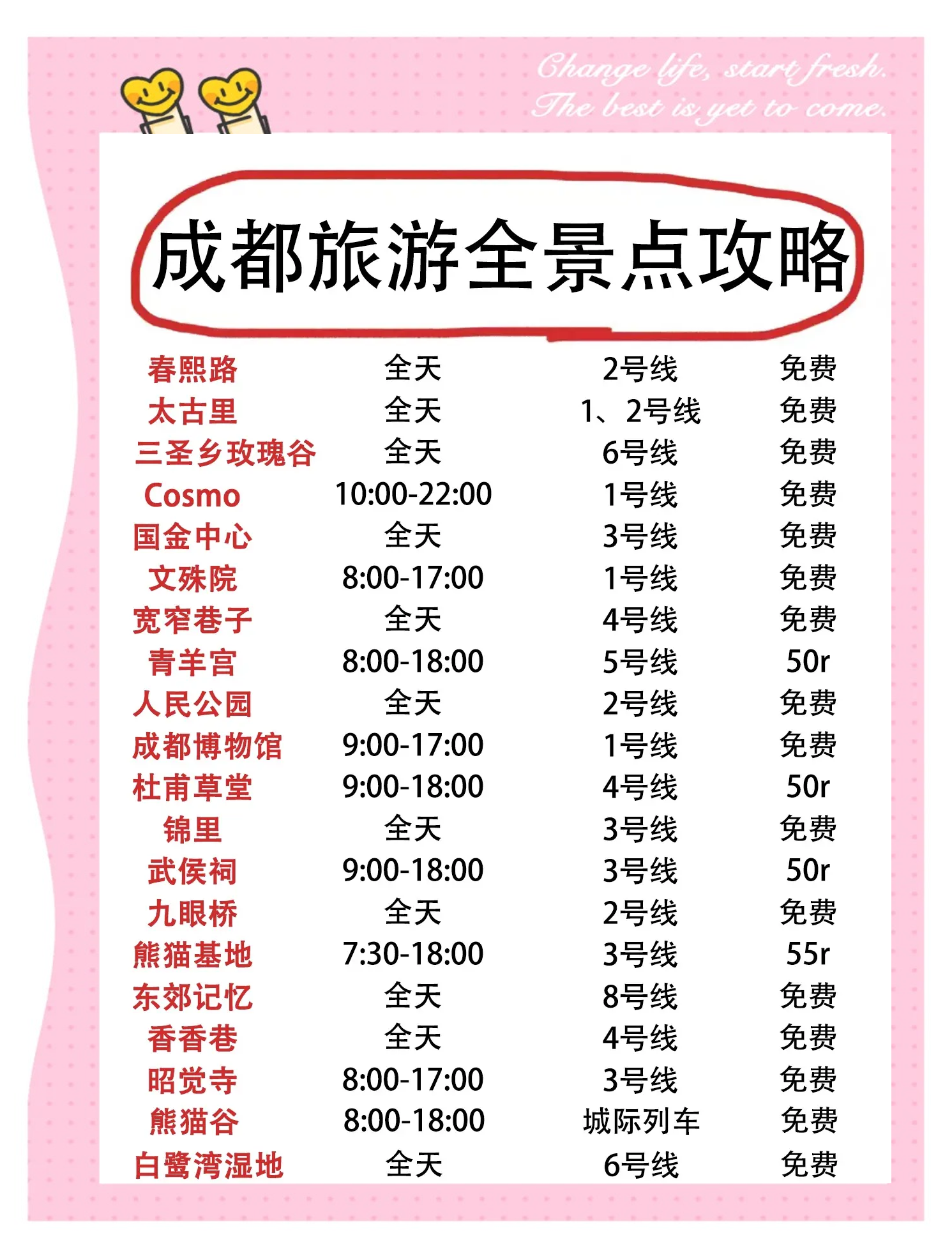 【成都无疫情地区游玩要求,成都没有疫情的地区】-第1张图片