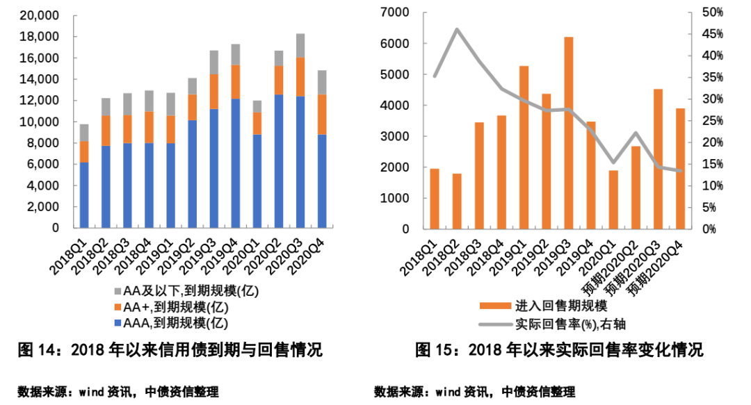 疫情地区上市企业再融资.疫情地区上市企业再融资政策?-第2张图片