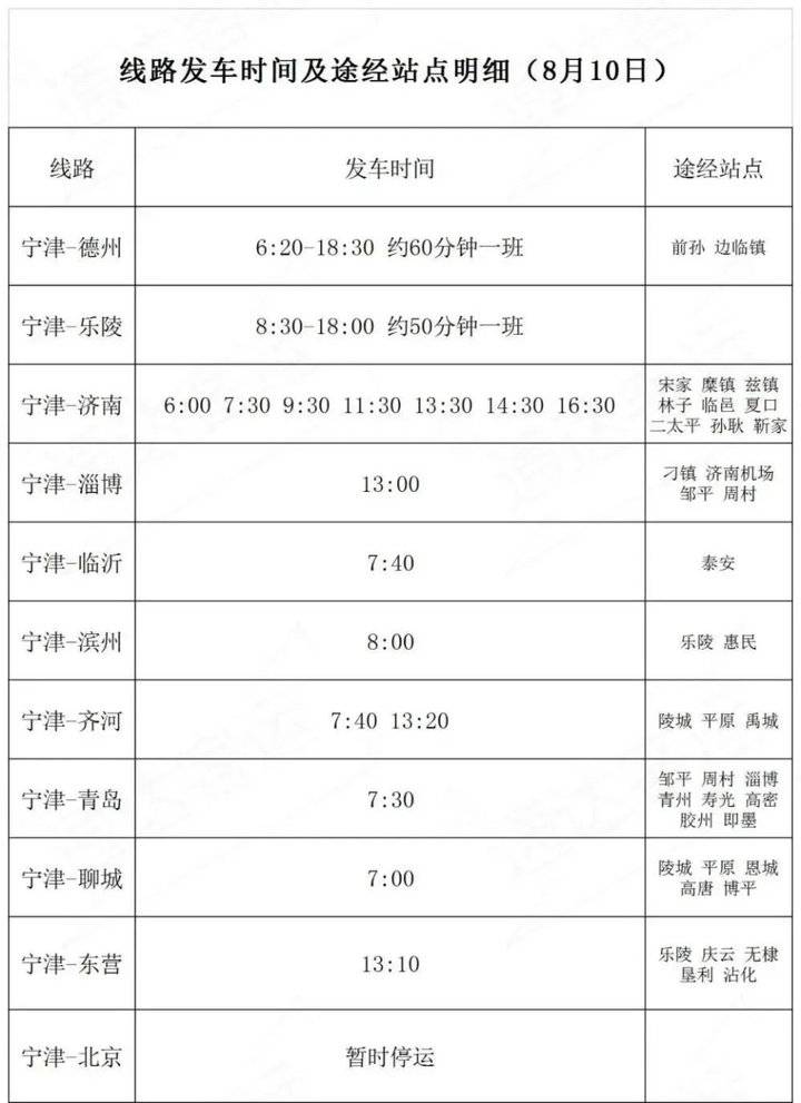 最新疫情停运地区名单.全国疫情停运时间表2020?-第1张图片