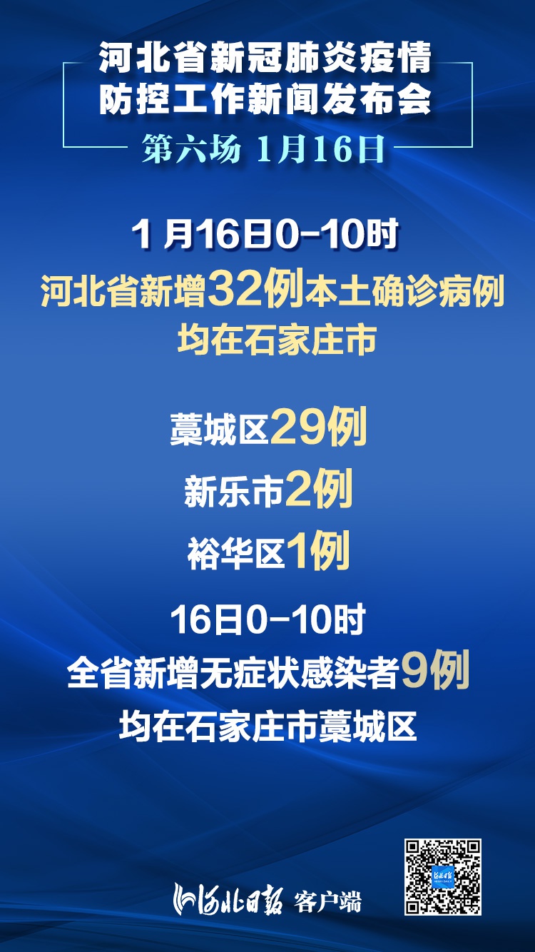 石家庄疫情哪些地区封闭(石家庄封闭吗)-第1张图片