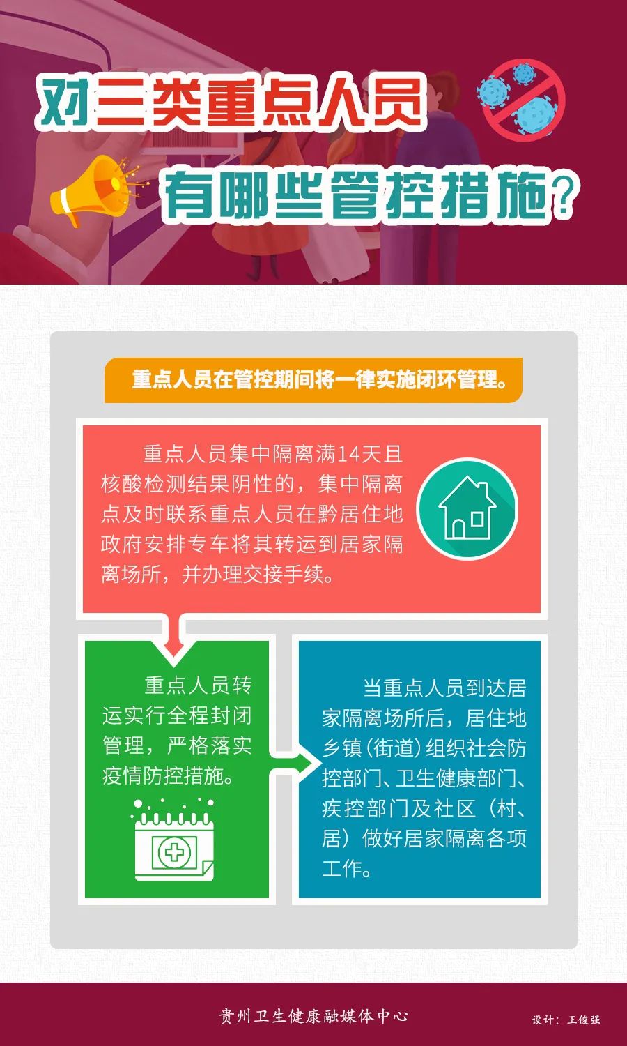 疫情重点地区风险排查表.疫情管控重点地区？-第1张图片