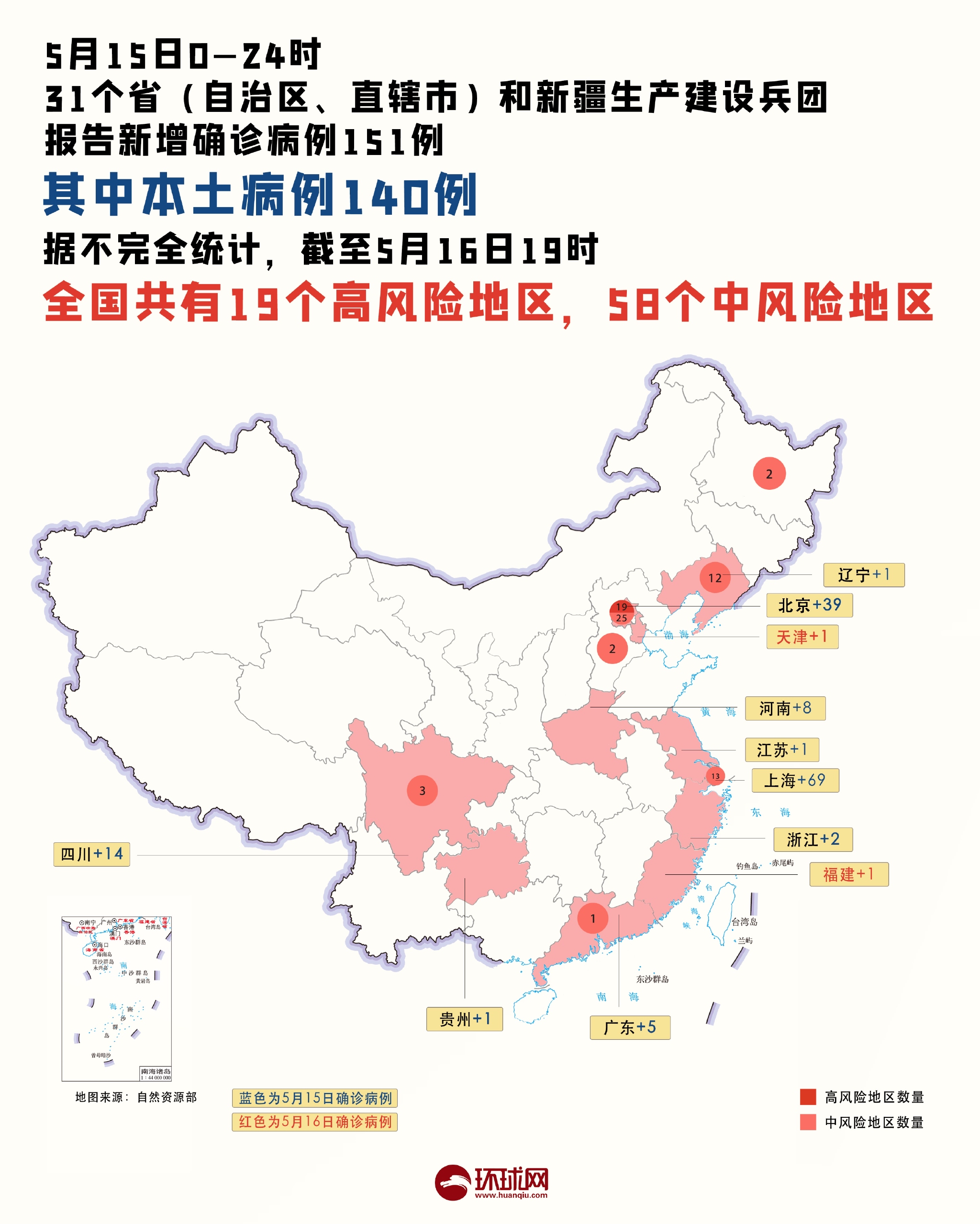 吉林省疫情地区类型(吉林省疫情地区类型是什么)-第1张图片