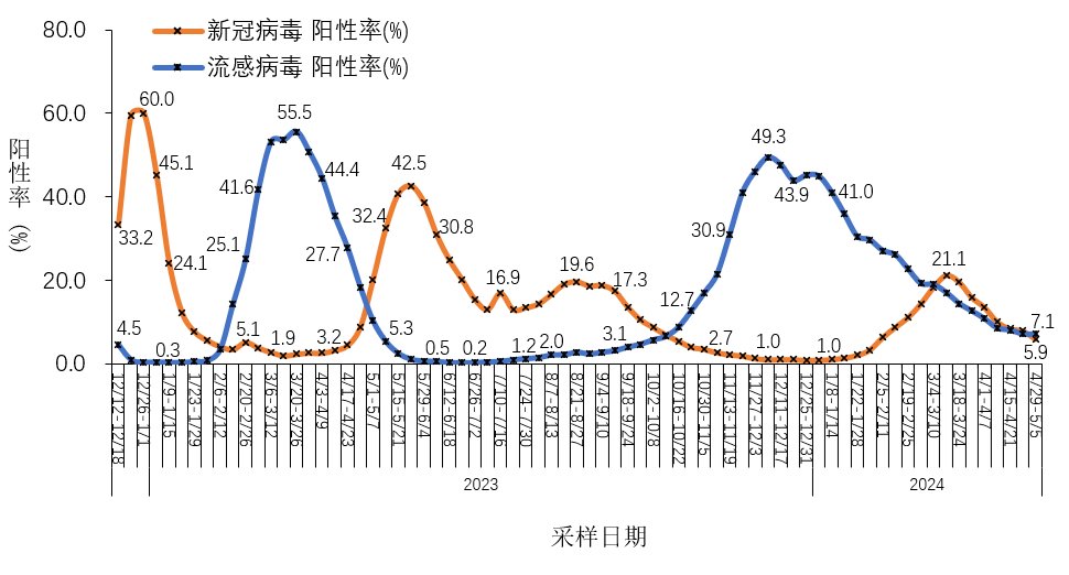 各个地区疫情增加情况/各个地区疫情增加情况统计-第1张图片