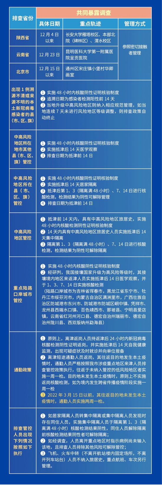 为啥出境要报备疫情地区.出境需要报备吗?-第2张图片