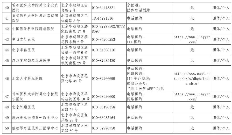 疫情高危地区查询官方网站.高危险区域查询？-第1张图片