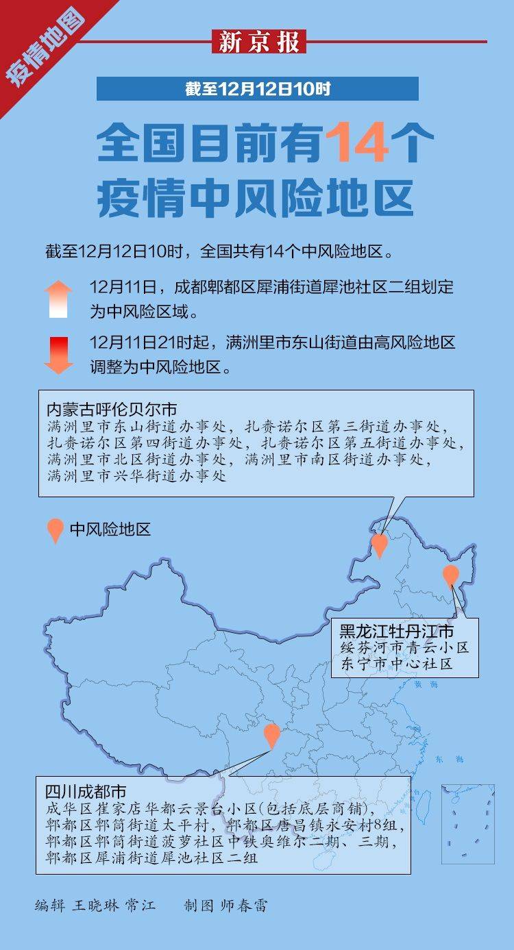 北京疫情风险地区降级.北京疫情风险地区降级了吗?-第1张图片