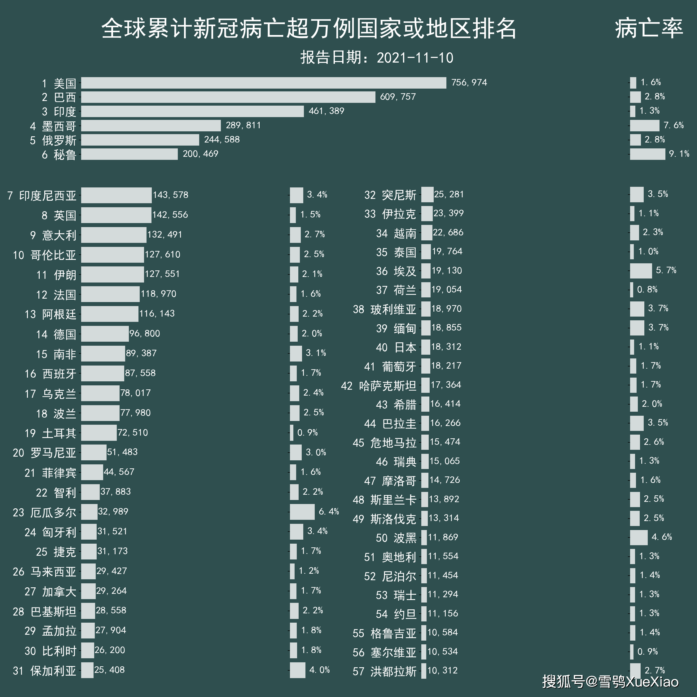 【国内各地区疫情死亡,国内各地区疫情死亡人数】-第3张图片