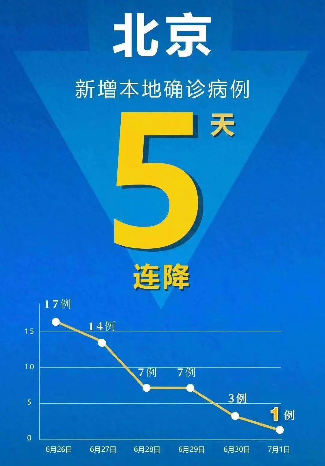 【丰台地区疫情分布,北京丰台疫情区域分布】-第1张图片
