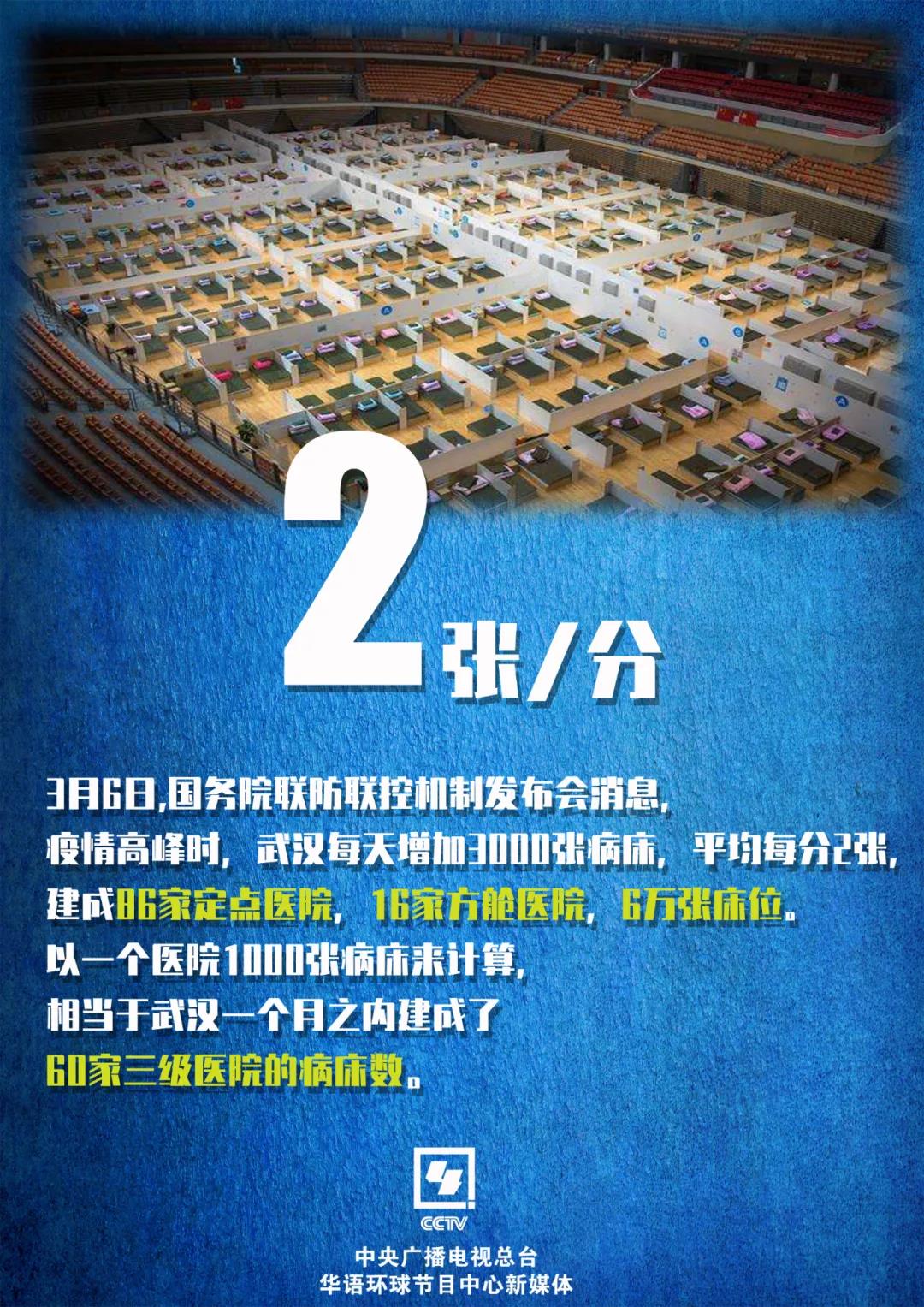 中国现在疫情危险的地区/中国现在疫情情况哪里最严重-第3张图片
