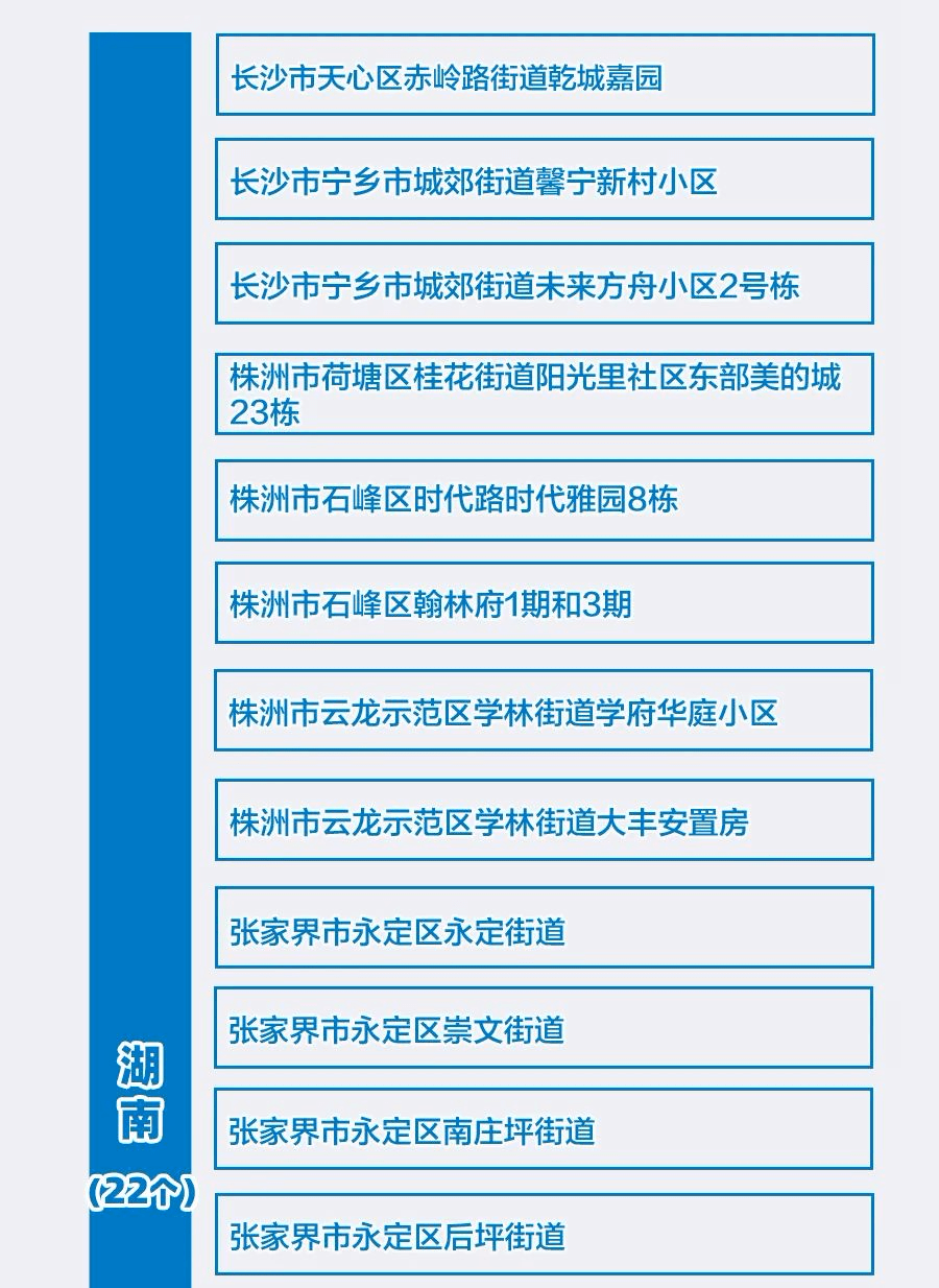 如何判断地区疫情的风险(如何判断疫情中高风险地区)-第2张图片