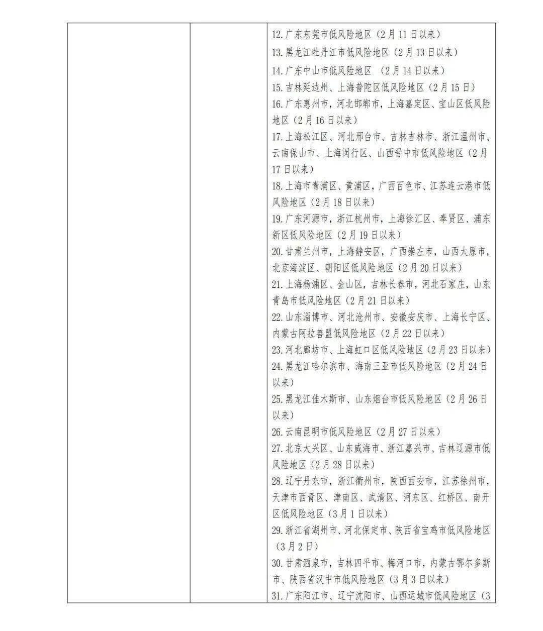 【东莞地区疫情报告,东莞疫情区域分布】-第1张图片