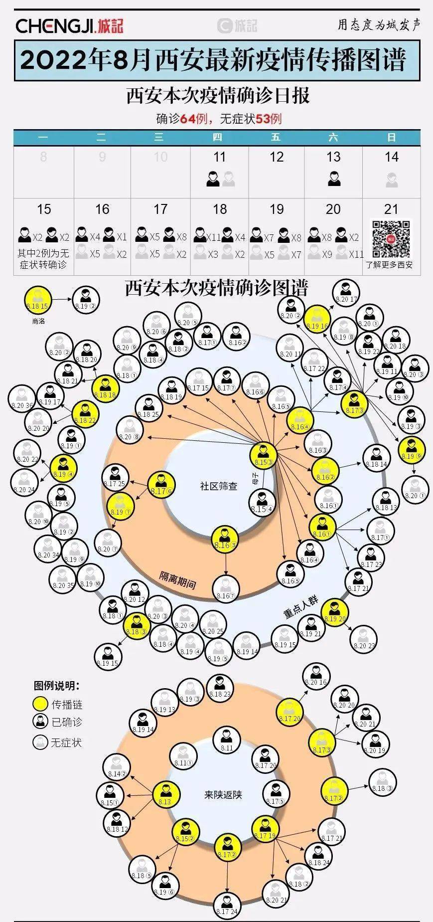 怎么查地区疫情分布.怎么看地区的疫情情况?-第1张图片