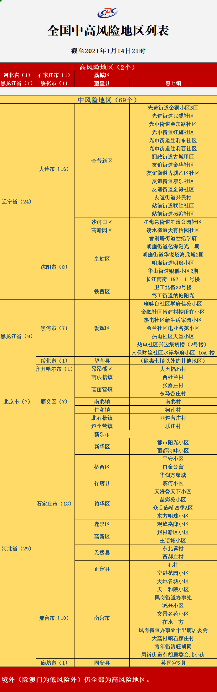 山西的疫情风险地区.山西疫情属于什么风险地区?-第3张图片