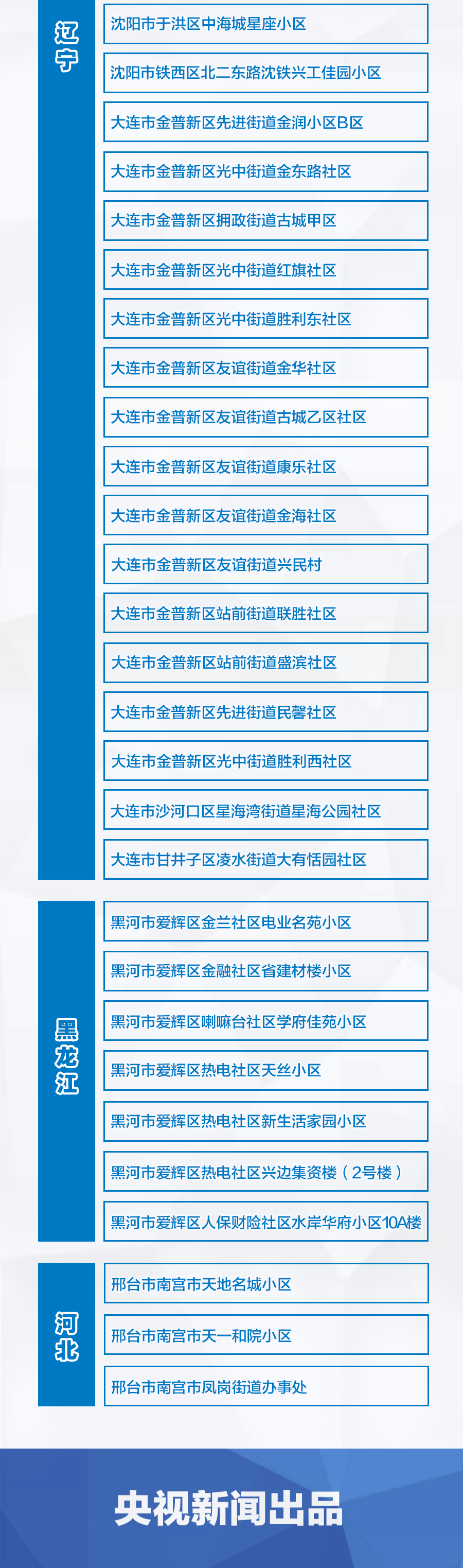 疫情局部地区通车信息.疫情局部地区通车信息怎么写?-第2张图片