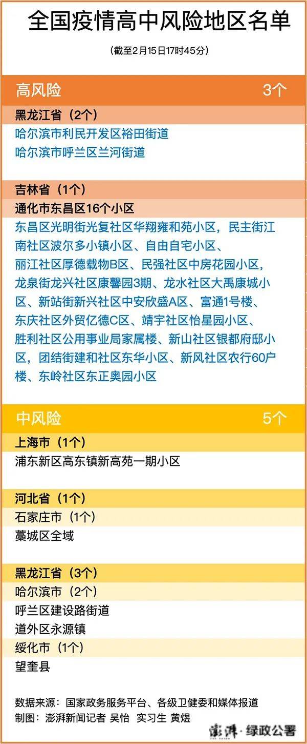 林西疫情风险地区最新.林西疫情风险地区最新情况?-第1张图片