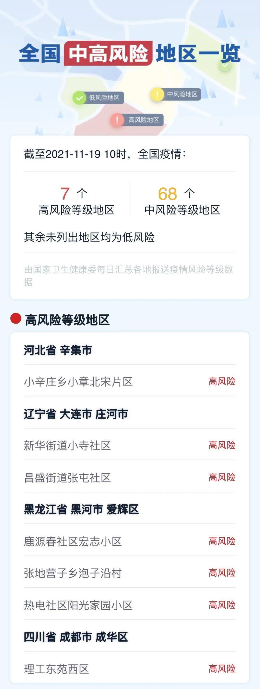 2021年疫情中高地区/2021年疫情高中风险地区有哪些?-第2张图片