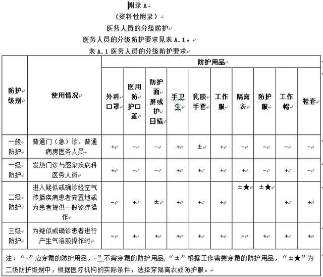 天津地区疫情介绍图表格.天津疫情区域等级划分最新?-第2张图片