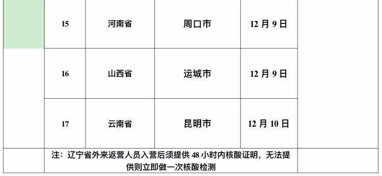 营口地区现在疫情如何呀/营口市现在疫情防控相关信息-第2张图片