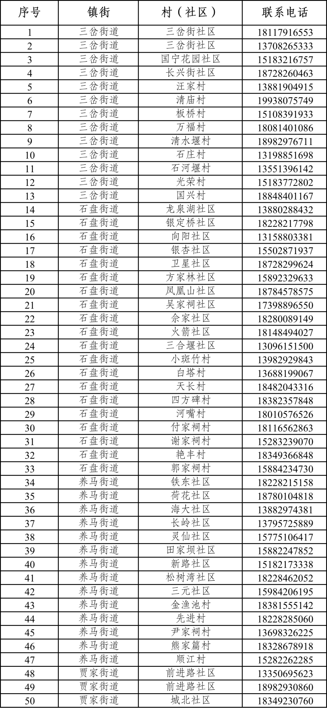 怎么向重庆报备疫情地区.重庆疫情申报?-第2张图片