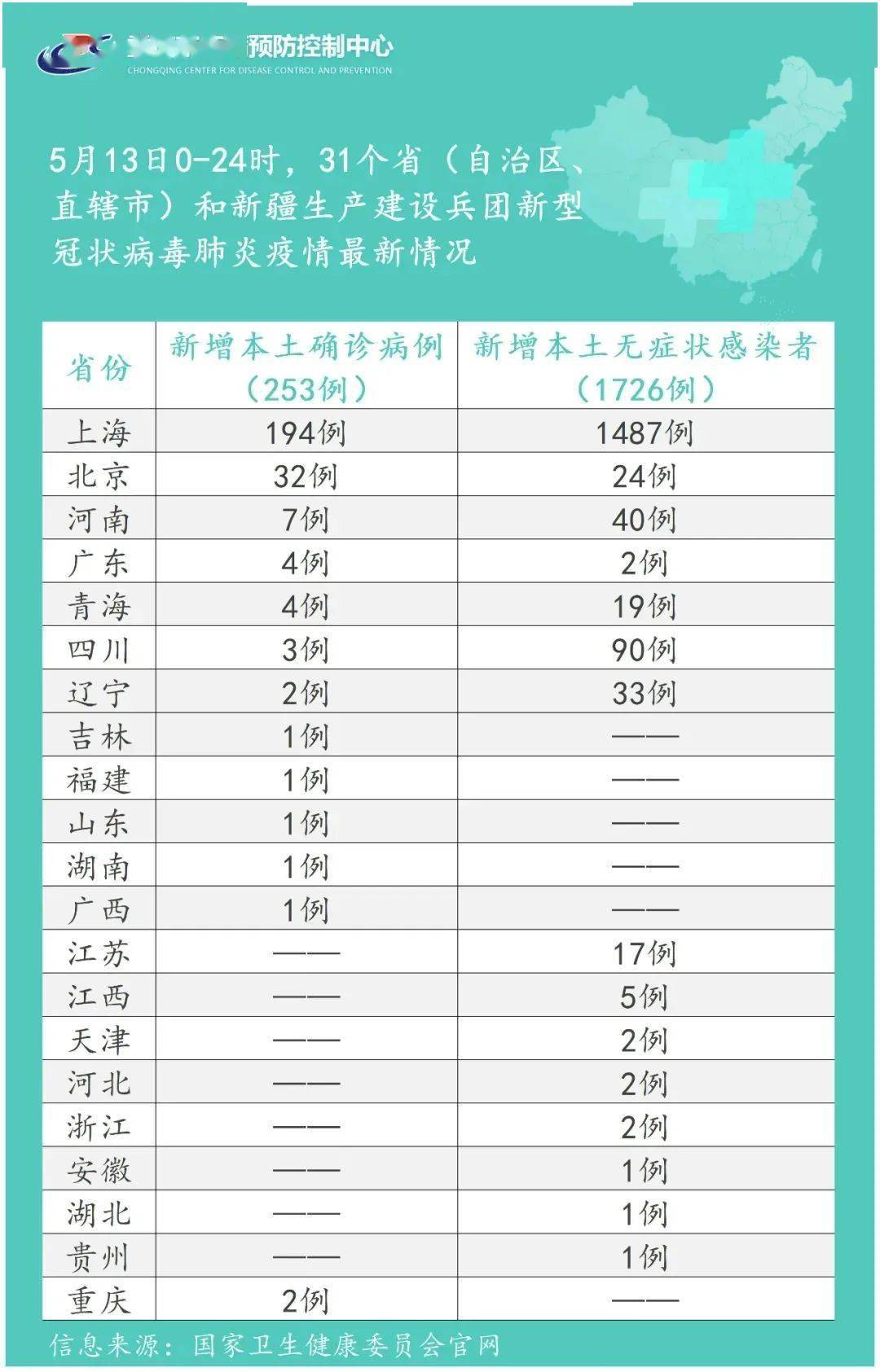 19年至今疫情爆发地区.19年至今疫情爆发地区有多少?-第1张图片