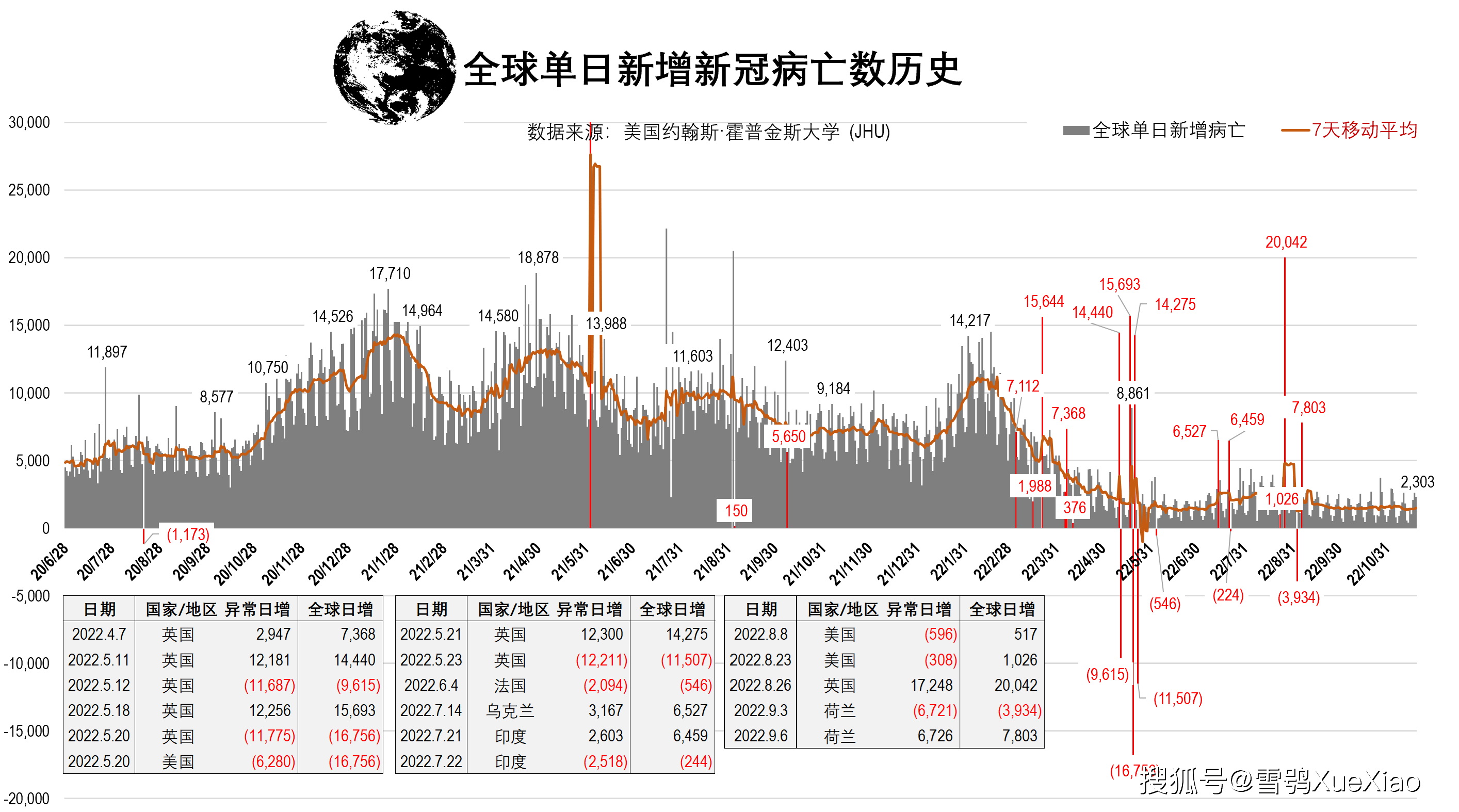 新冠疫情中高风地区(新冠疫情中高风地区是指)-第1张图片