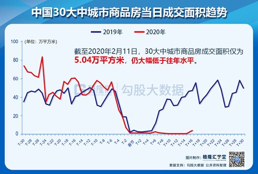 疫情地区怎么卖房子(疫情期间房子卖不出去怎么办)-第1张图片