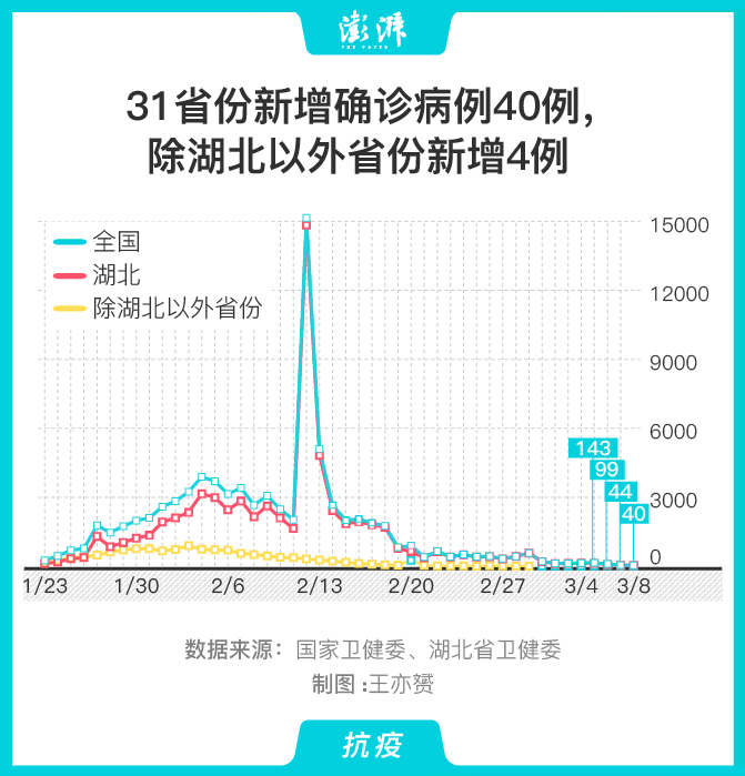 全国没疫情地区名单图片.全国没有疫情的省份有哪些?-第1张图片