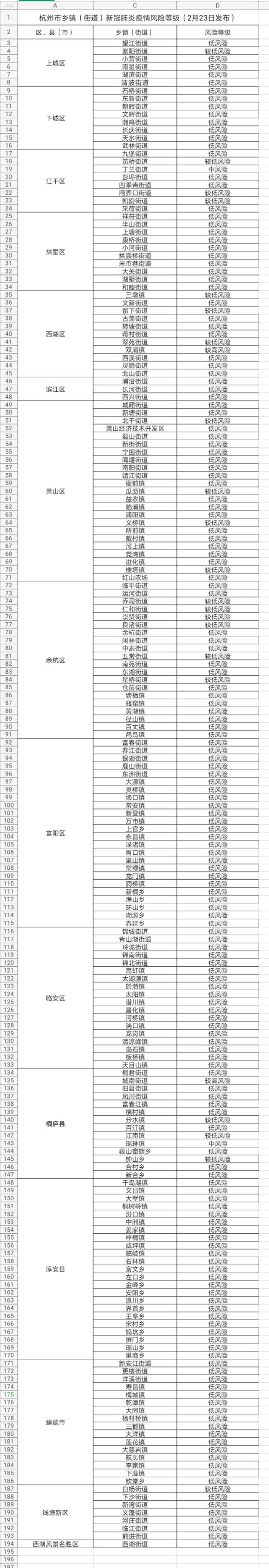 地区疫情排列表图片高清.各地区疫情风险等级地图?-第1张图片