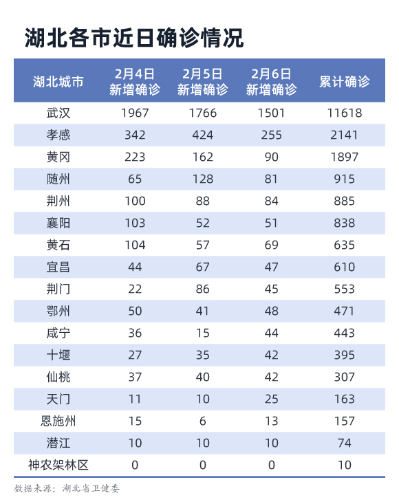 严防湖北等疫情高发地区(严防湖北等疫情高发地区防控措施)-第2张图片