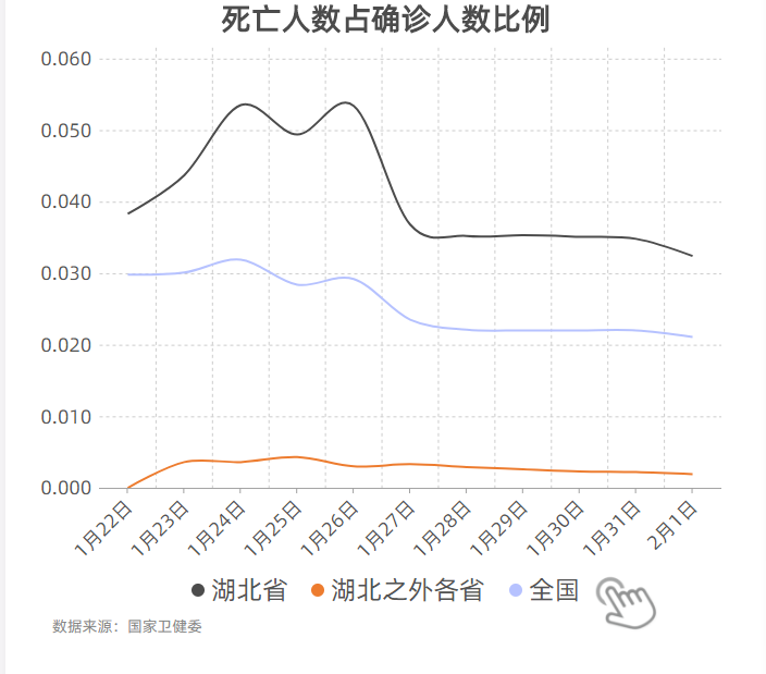 湖北地区疫情何时解除.湖北地区疫情何时解除管控?-第3张图片