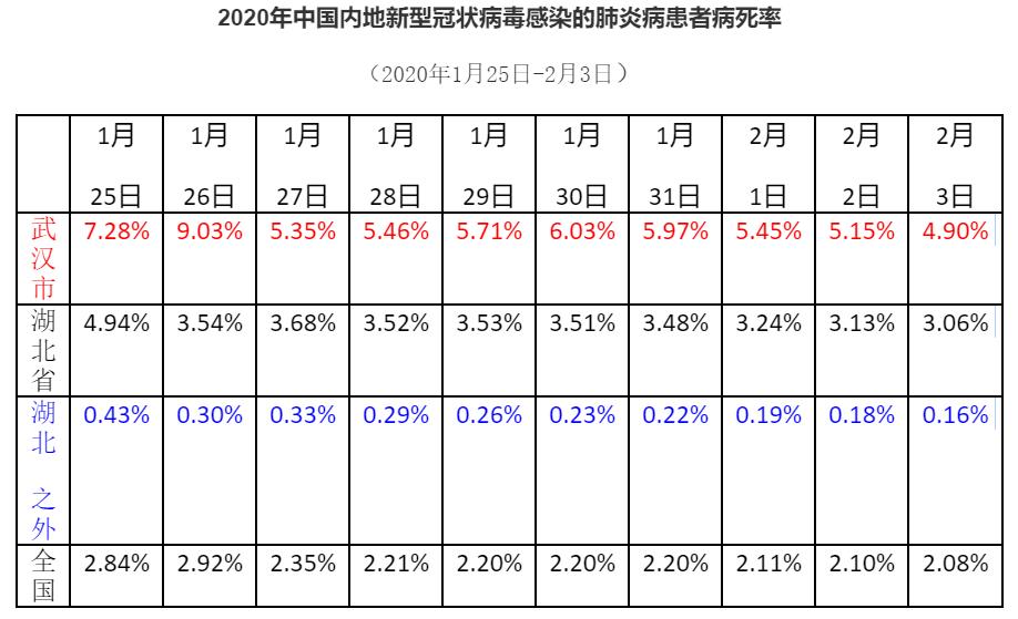 【湖北哪个地区有疫情呢,湖北那边有疫情吗】-第2张图片