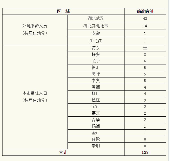 武汉新冠疫情重点地区(武汉新型冠状病毒重灾区域有哪些)-第1张图片