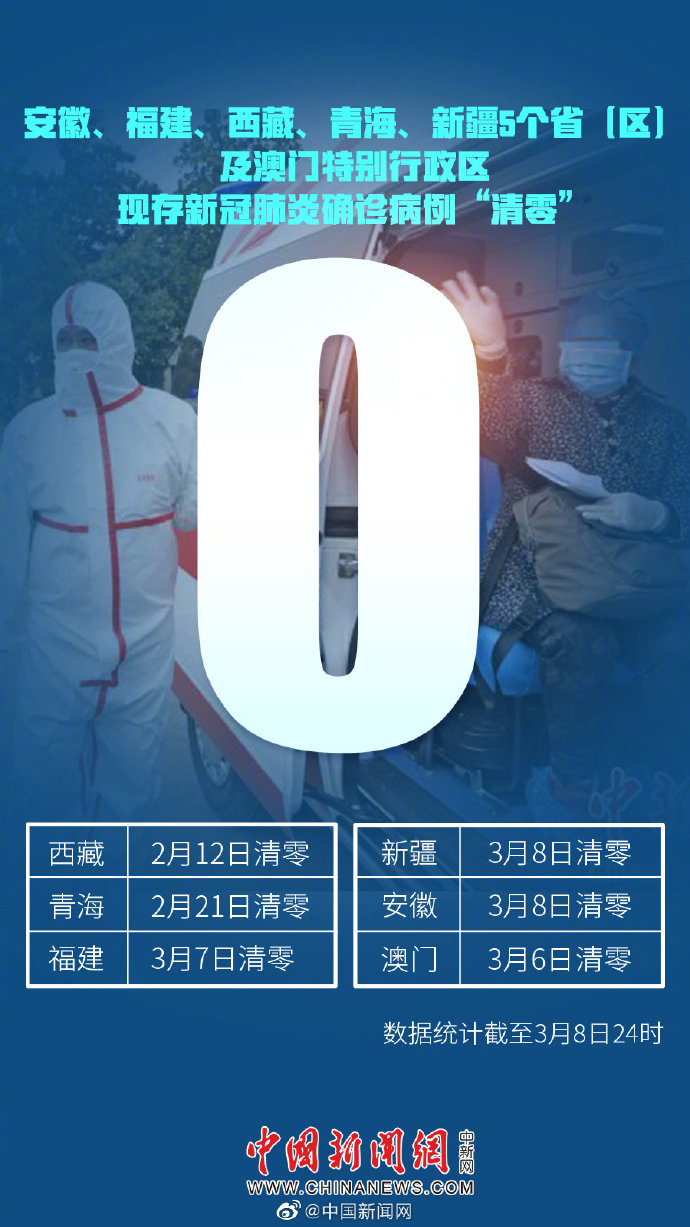 澳门有疫情的地区吗.澳门有新增病例吗？-第3张图片