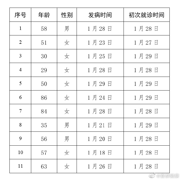 贵阳什么地区有疫情病例.贵阳市有新型冠状病毒感染者吗?-第1张图片