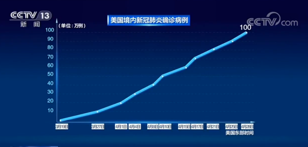 美国疫情最安全的地区.美国疫情最安全的地区排名？-第1张图片