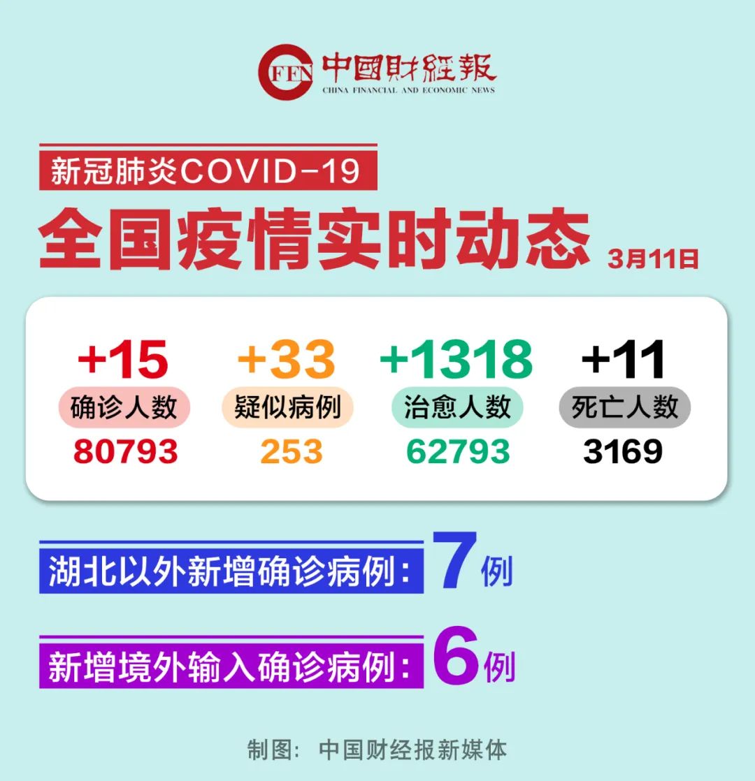 北京6地区疫情.北京疫情新增6例是哪个区?-第1张图片