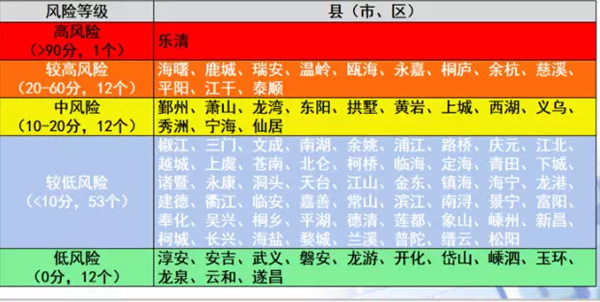 浙江重点疫情地区有哪些.浙江重点疫情地区有哪些地方?-第1张图片