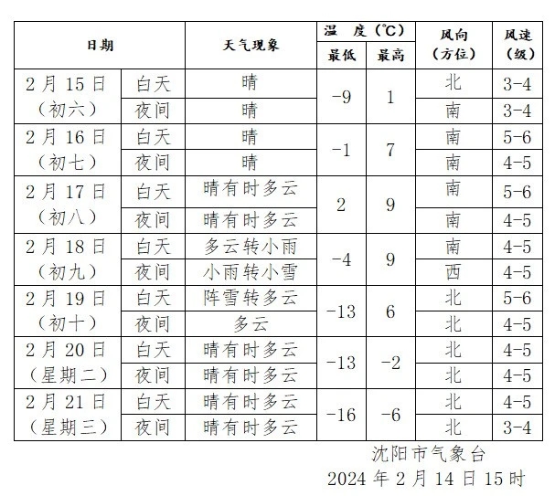沈阳哪个地区疫情比较重.沈阳哪个地区疫情严重?-第3张图片