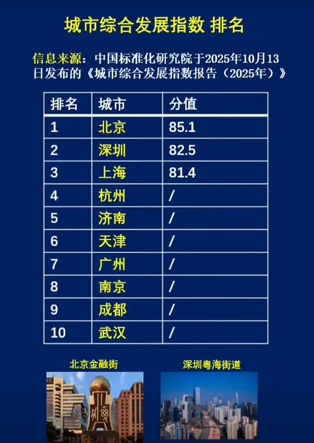 现有疫情数据地区有哪些(现在疫情有几个城市)-第1张图片